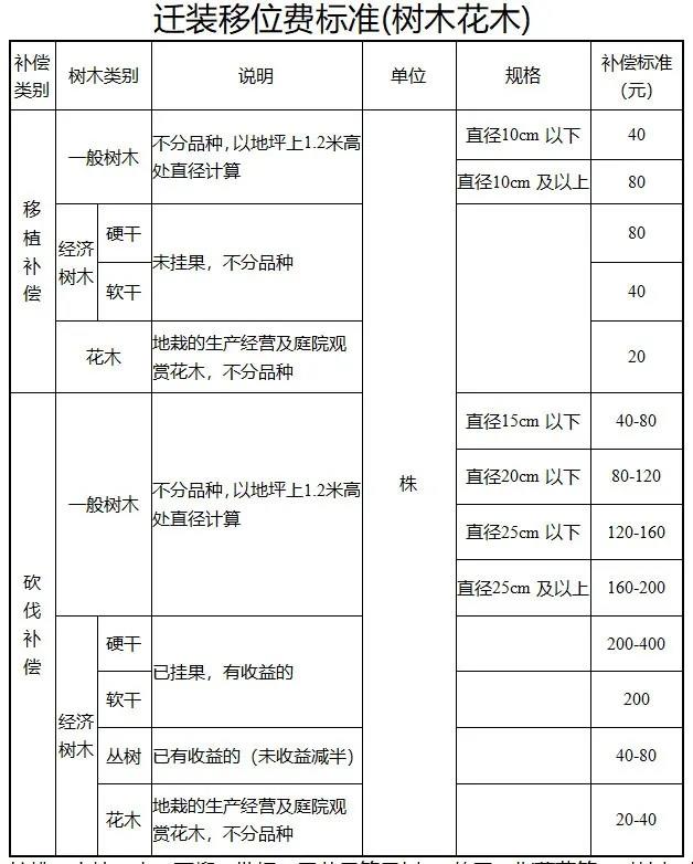 丹阳市国有土地上房屋征收中有关补偿和补助、奖励标准