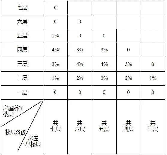 丹阳市国有土地上房屋征收中有关补偿和补助、奖励标准