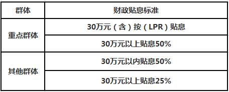 丹阳市富民创业担保贷款（个人）为创业助力！