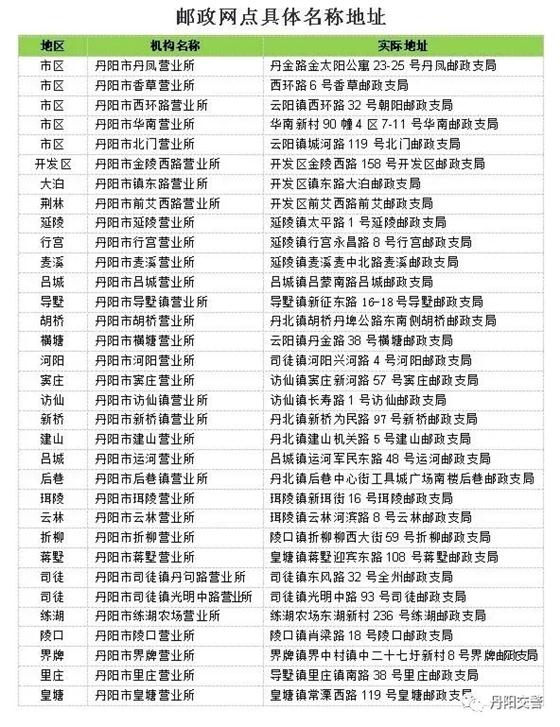 @丹阳人，换领电动自行车号牌延期至2020年7月31日