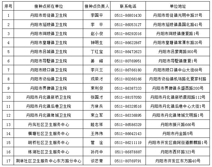 丹阳新冠疫苗“加强针”正式启动！