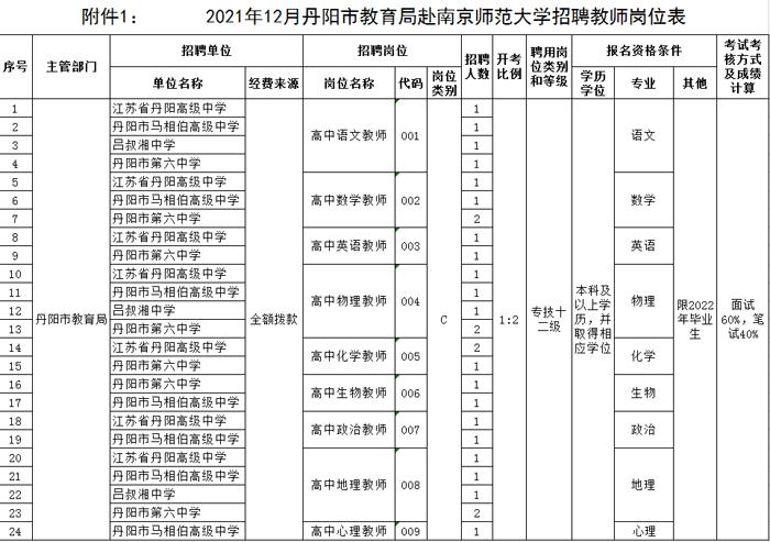 丹阳发布：全额拨款事业编！招28名事业编制教师