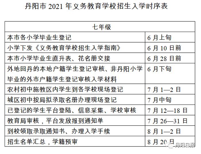 2021年中小学（幼儿园）招生政策发布！