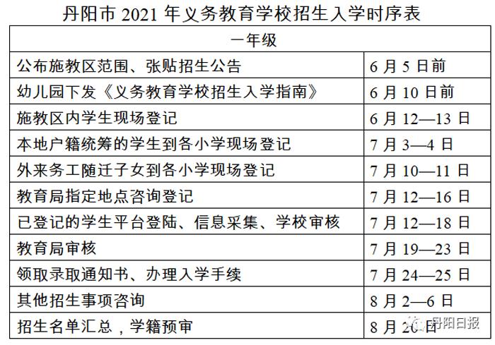 2021年中小学（幼儿园）招生政策发布！