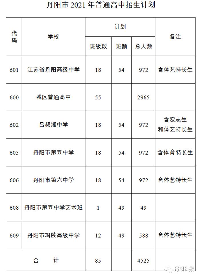 2021年中小学（幼儿园）招生政策发布！
