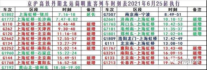 丹阳首次新增直达盐城许昌银川的高铁（附最新时刻表）