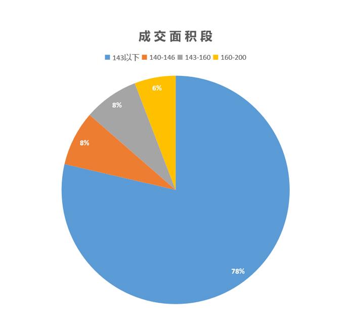 5月丹阳楼市成交微跌，均价依然上涨！