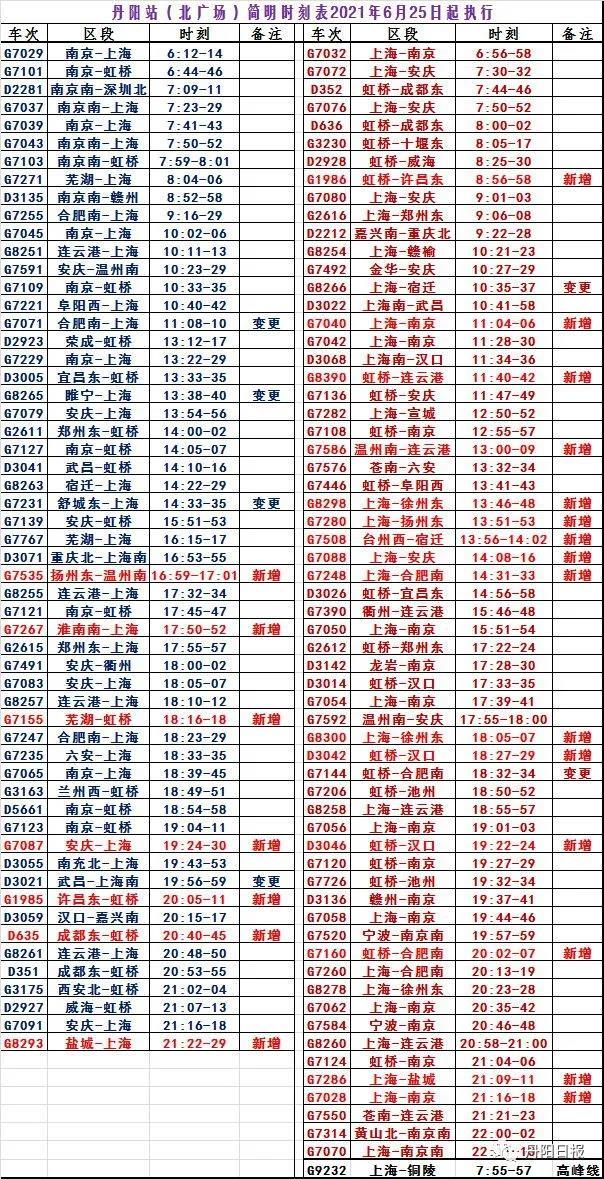 丹阳首次新增直达盐城许昌银川的高铁（附最新时刻表）