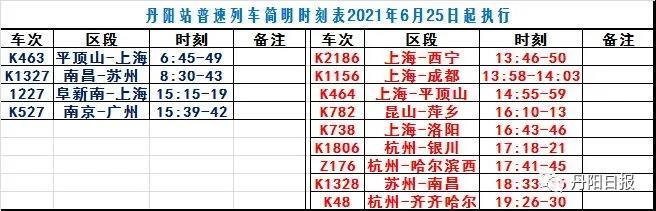 丹阳首次新增直达盐城许昌银川的高铁（附最新时刻表）