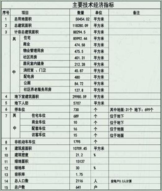 丹阳又有两个新地块规划图出炉了！