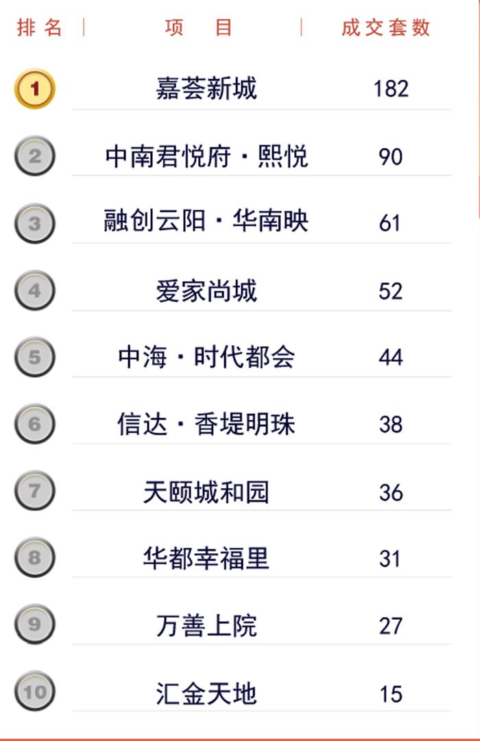 5月丹阳楼市成交微跌，均价依然上涨！