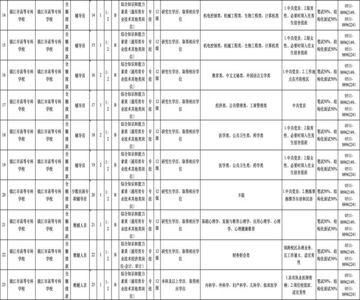 丹阳及周边地区招聘信息，有事业编、定岗特选……