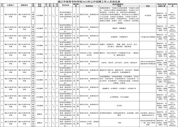 丹阳及周边地区招聘信息，有事业编、定岗特选……