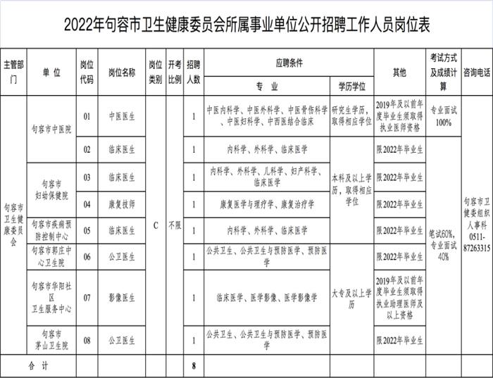 丹阳及周边地区招聘信息，有事业编、定岗特选……