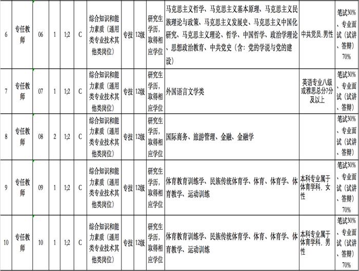 丹阳及周边地区招聘信息，有事业编、定岗特选……