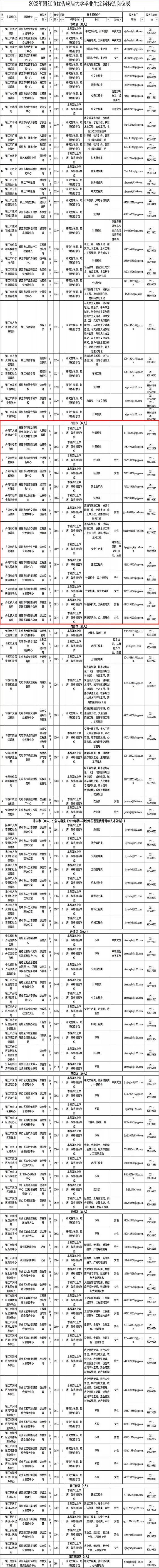 丹阳及周边地区招聘信息，有事业编、定岗特选……