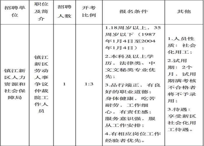 丹阳及周边地区招聘信息，有事业编、定岗特选……