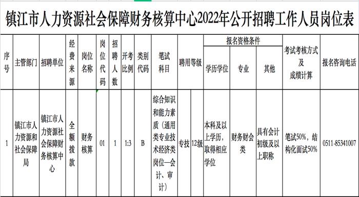 丹阳及周边地区招聘信息，有事业编、定岗特选……