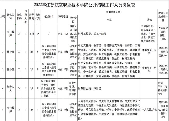 丹阳及周边地区招聘信息，有事业编、定岗特选……