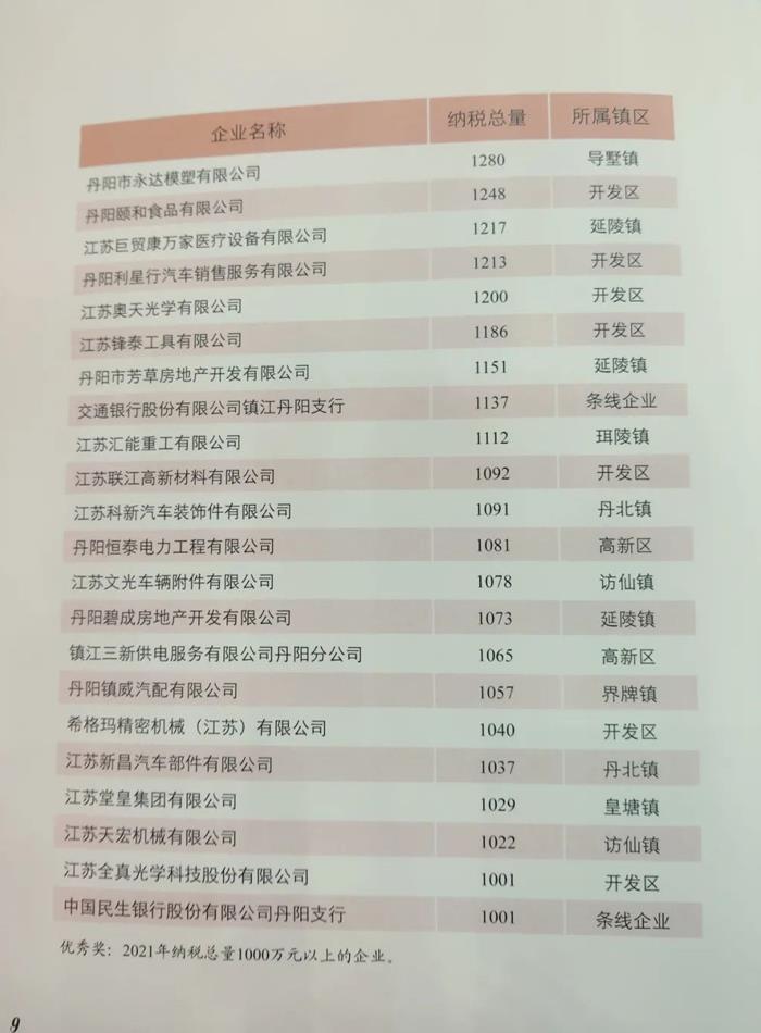 谁是2021年丹阳纳税大户？这排名靠的都是实力！