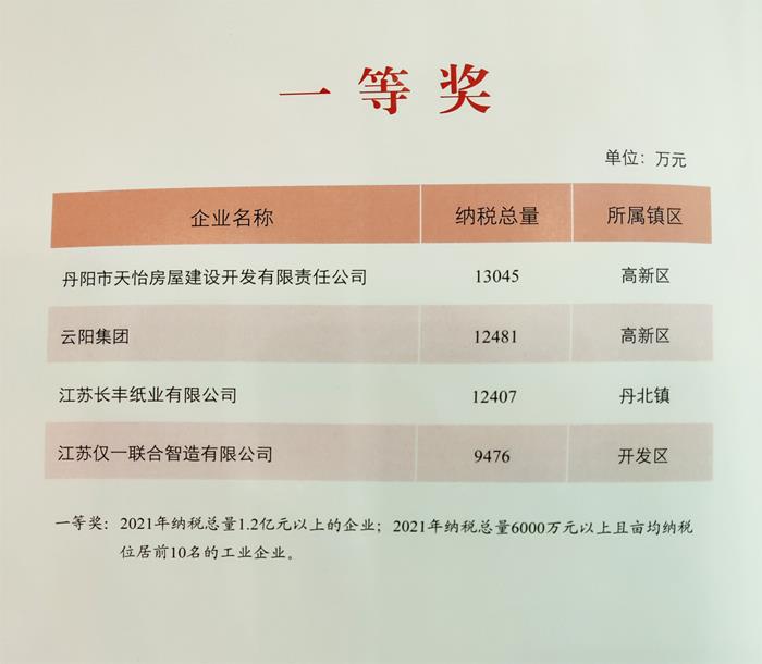 谁是2021年丹阳纳税大户？这排名靠的都是实力！