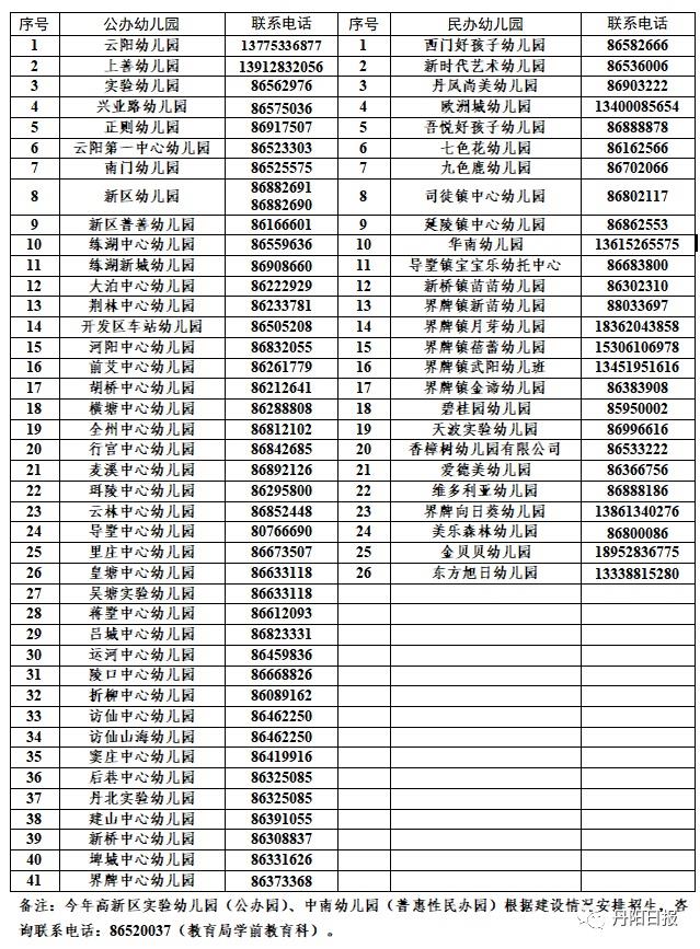 2022年丹阳中小学（幼儿园）招生政策发布！