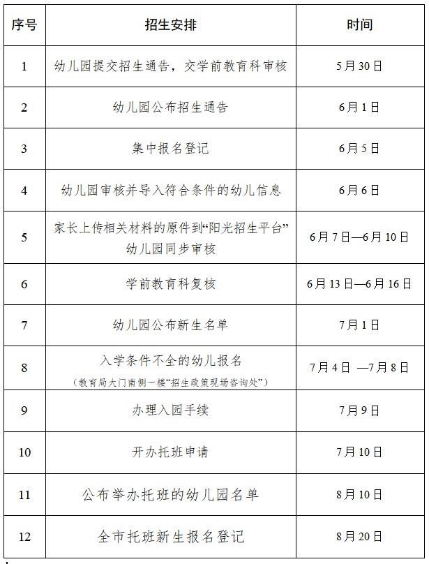 2022年丹阳中小学（幼儿园）招生政策发布！