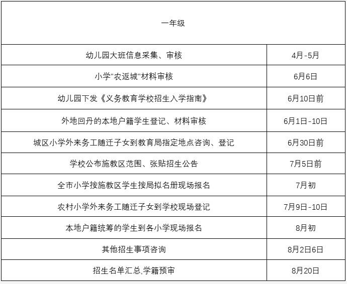 2022年丹阳中小学（幼儿园）招生政策发布！