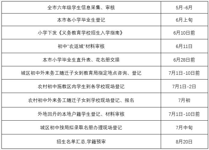 2022年丹阳中小学（幼儿园）招生政策发布！